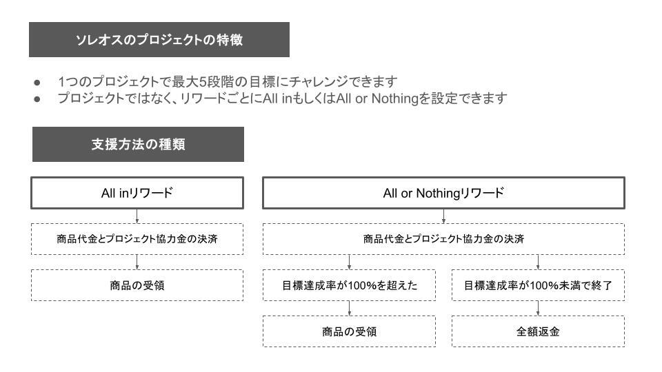 サービスご利用の流れ